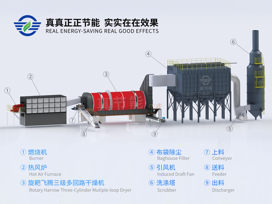 活性污泥烘干機結(jié)構